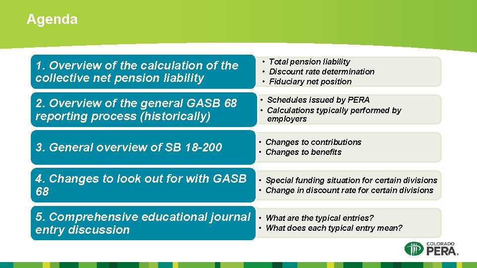 Agenda 1. Overview of the calculation of the collective net pension liability • Total