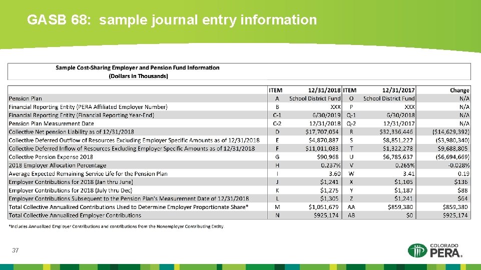 GASB 68: sample journal entry information 37 