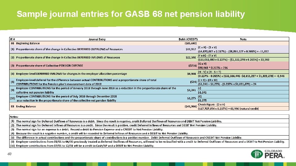 Sample journal entries for GASB 68 net pension liability 40 