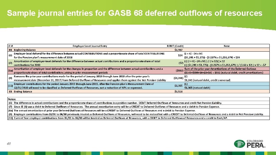 Sample journal entries for GASB 68 deferred outflows of resources 41 