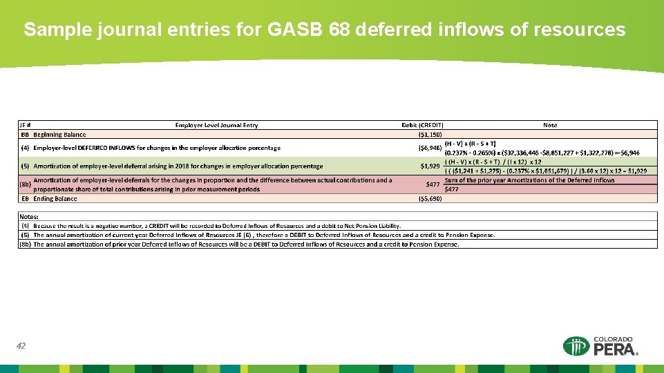 Sample journal entries for GASB 68 deferred inflows of resources 42 