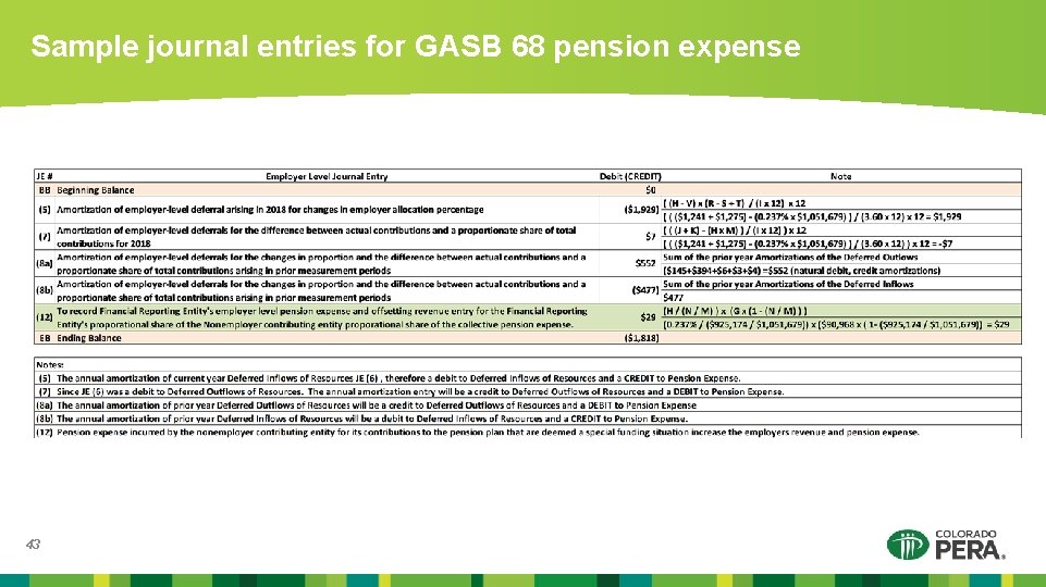 Sample journal entries for GASB 68 pension expense 43 