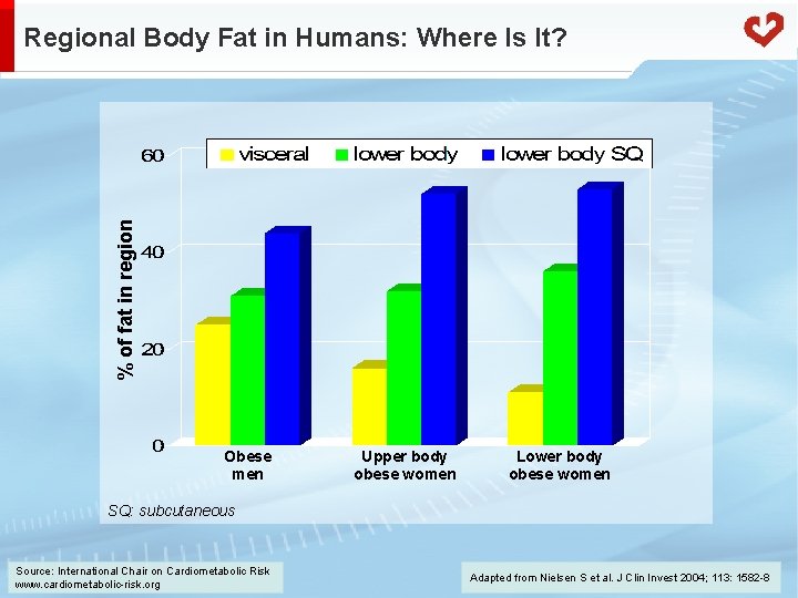 % of fat in region Regional Body Fat in Humans: Where Is It? Obese