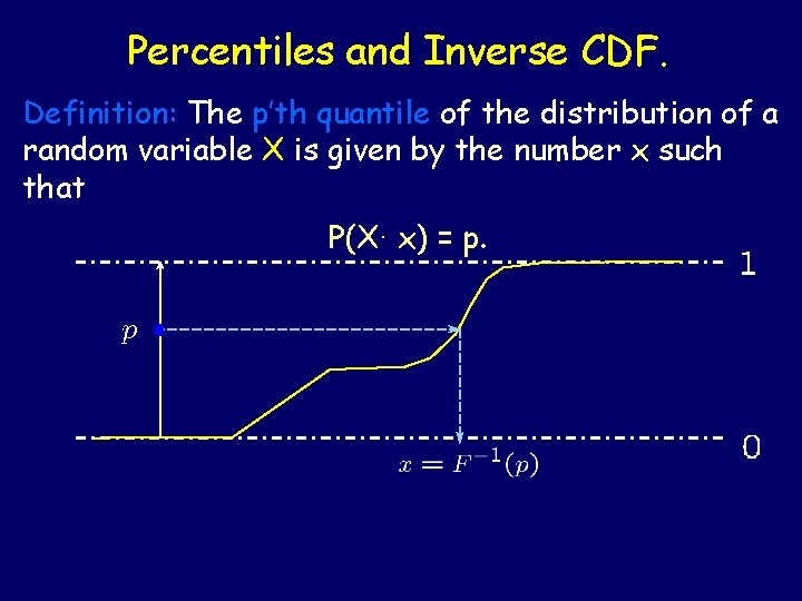 Percentiles and Inverse CDF. Definition: The p’th quantile of the distribution of a random