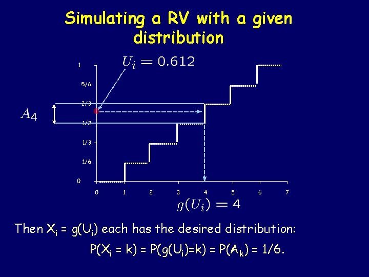 Simulating a RV with a given distribution Then Xi = g(Ui) each has the