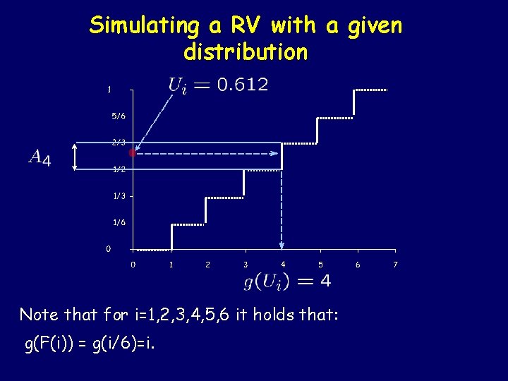 Simulating a RV with a given distribution Note that for i=1, 2, 3, 4,