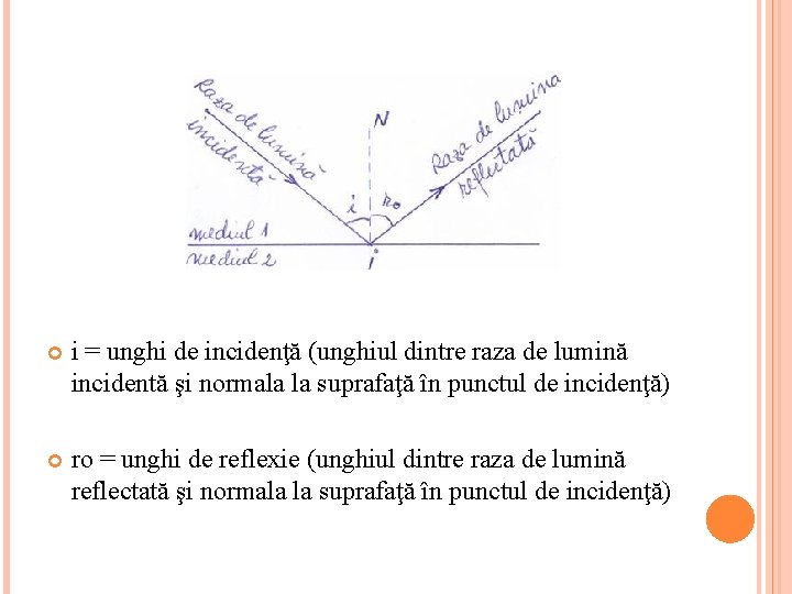  i = unghi de incidenţă (unghiul dintre raza de lumină incidentă şi normala