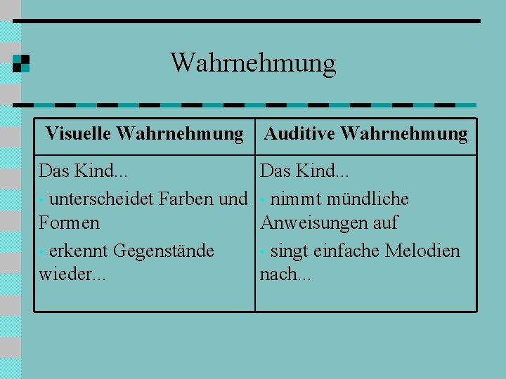 Wahrnehmung Visuelle Wahrnehmung Auditive Wahrnehmung Das Kind. . . • unterscheidet Farben und •