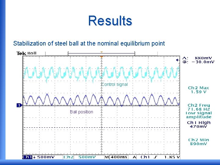 Results Stabilization of steel ball at the nominal equilibrium point Control signal Ball position