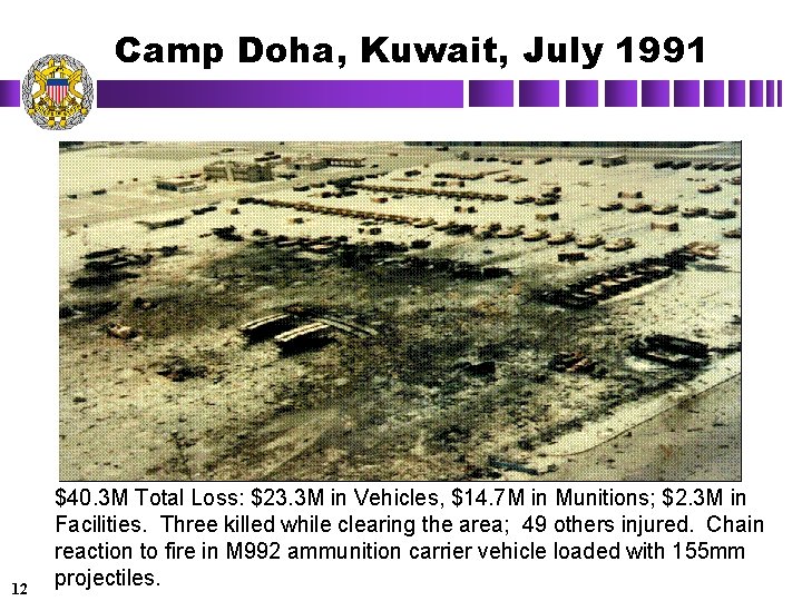 Camp Doha, Kuwait, July 1991 12 $40. 3 M Total Loss: $23. 3 M