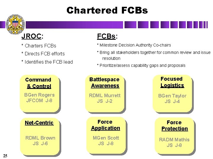 Chartered FCBs JROC: FCBs: * Charters FCBs * Milestone Decision Authority Co-chairs * Directs