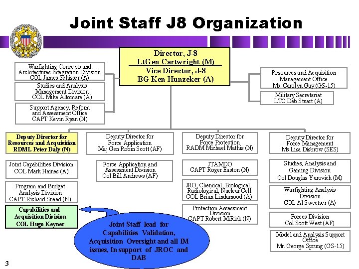 Joint Staff J 8 Organization Warfighting Concepts and Architectures Integration Division COL James Schisser