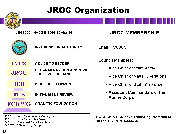 JROC Organization JROC DECISION CHAIN FINAL DECISION AUTHORITY CJCS JROC RECOMMENDATION APPROVAL/ TOP LEVEL