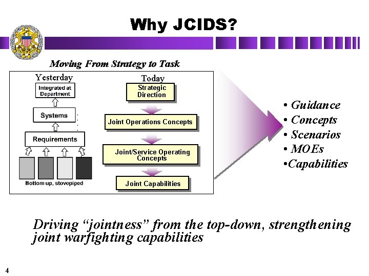 Why JCIDS? Moving From Strategy to Task Yesterday Today Strategic Direction Joint Operations Concepts