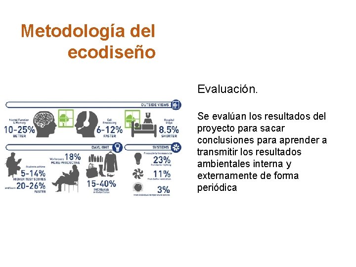 Metodología del ecodiseño Evaluación. Se evalúan los resultados del proyecto para sacar conclusiones para