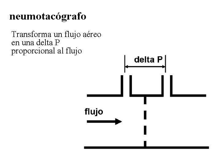 neumotacógrafo Transforma un flujo aéreo en una delta P proporcional al flujo 