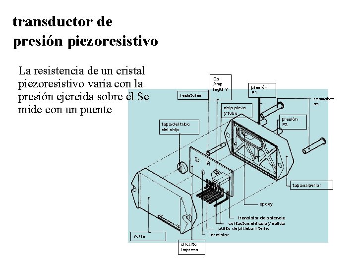 transductor de presión piezoresistivo La resistencia de un cristal piezoresistivo varía con la presión