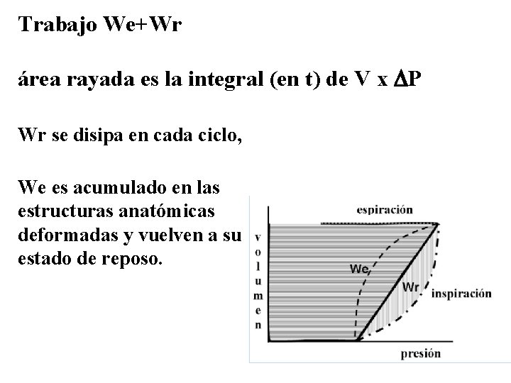 Trabajo We+Wr área rayada es la integral (en t) de V x P Wr