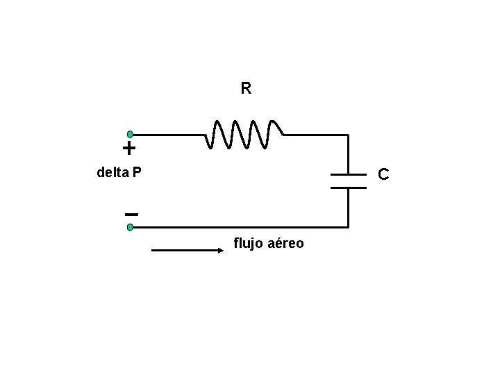 R delta P C flujo aéreo 