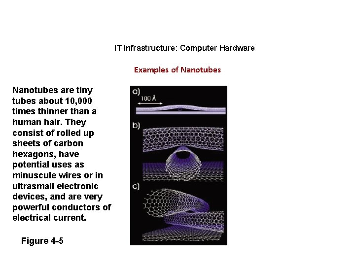 IT Infrastructure: Computer Hardware Examples of Nanotubes are tiny tubes about 10, 000 times