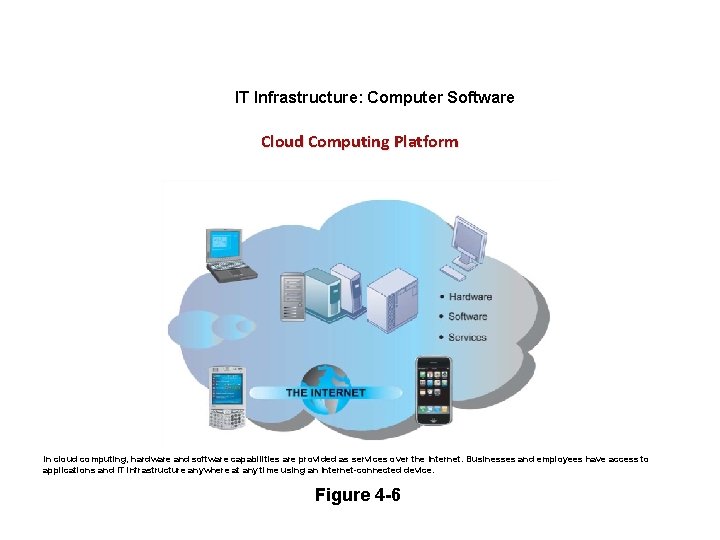 IT Infrastructure: Computer Software Cloud Computing Platform In cloud computing, hardware and software capabilities