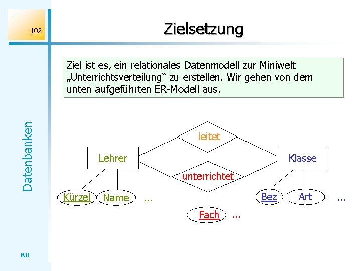 Zielsetzung 102 Datenbanken Ziel ist es, ein relationales Datenmodell zur Miniwelt „Unterrichtsverteilung“ zu erstellen.