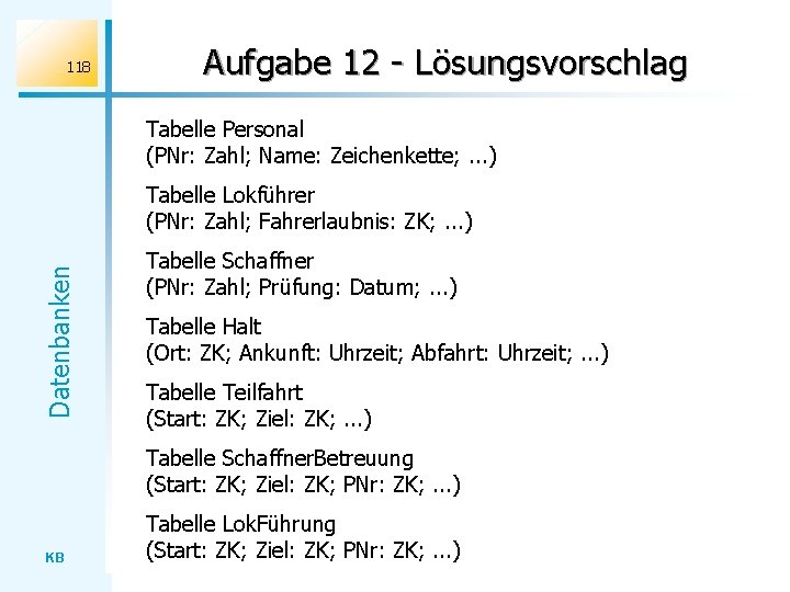 118 Aufgabe 12 - Lösungsvorschlag Tabelle Personal (PNr: Zahl; Name: Zeichenkette; . . .