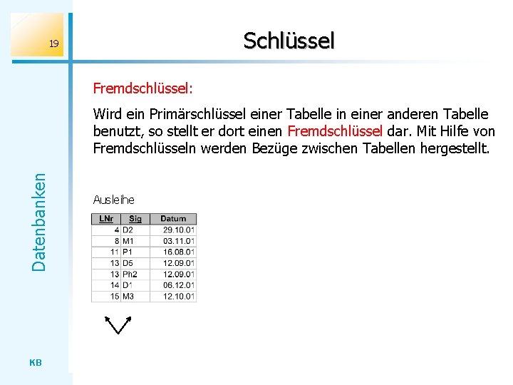 Schlüssel 19 Fremdschlüssel: Datenbanken Wird ein Primärschlüssel einer Tabelle in einer anderen Tabelle benutzt,