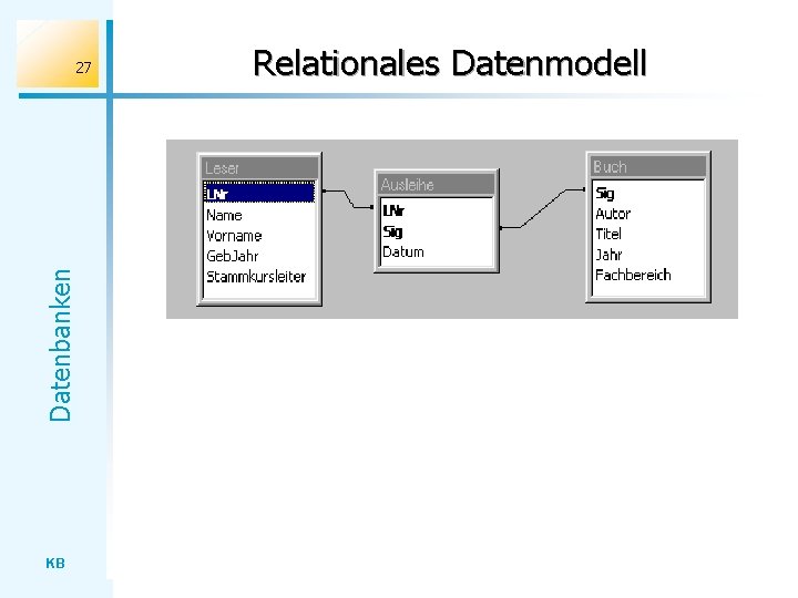 Datenbanken 27 KB Relationales Datenmodell 