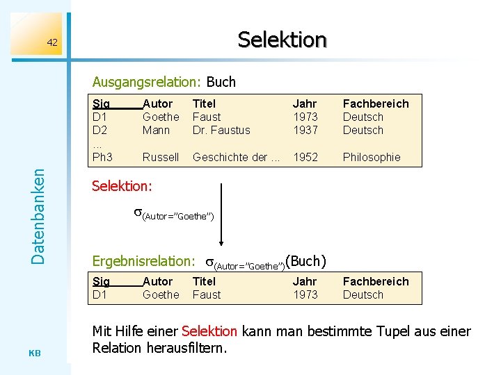 Selektion 42 Ausgangsrelation: Buch Datenbanken Sig D 1 D 2. . . Ph 3