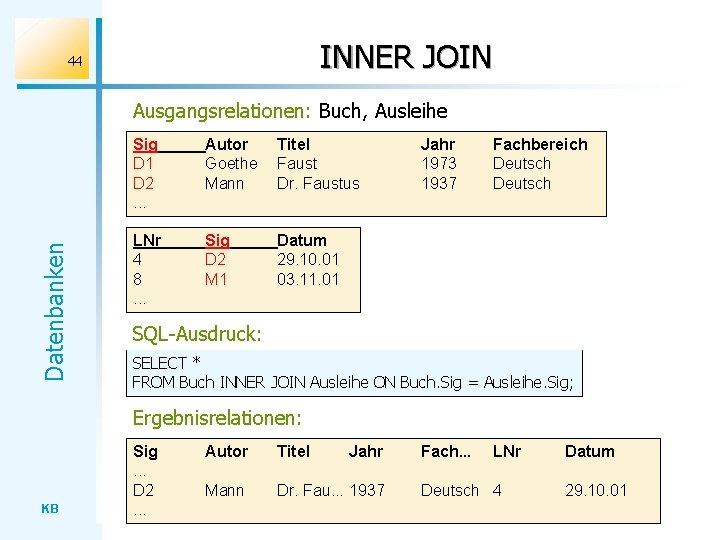 INNER JOIN 44 Datenbanken Ausgangsrelationen: Buch, Ausleihe Sig D 1 D 2. . .
