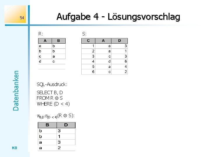 Aufgabe 4 - Lösungsvorschlag 54 Datenbanken R: SQL-Ausdruck: SELECT B, D FROM R S