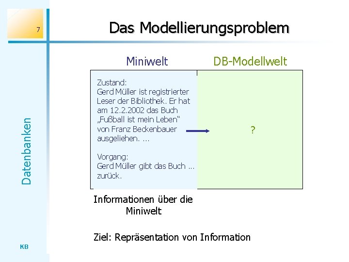 7 Das Modellierungsproblem Datenbanken Miniwelt Zustand: Gerd Müller ist registrierter Leser der Bibliothek. Er