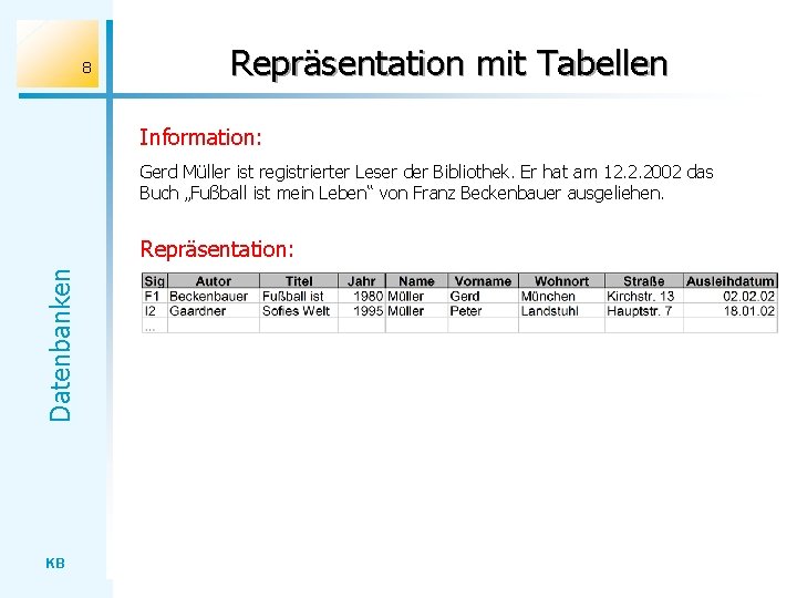 8 Repräsentation mit Tabellen Information: Gerd Müller ist registrierter Leser der Bibliothek. Er hat