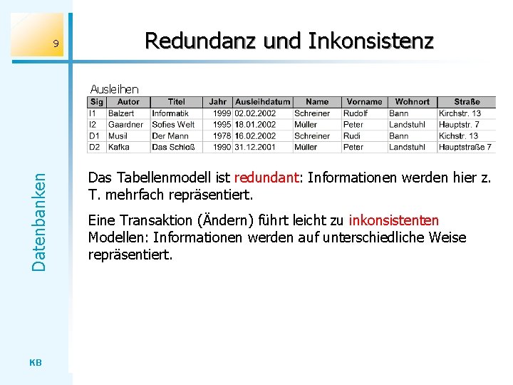 Redundanz und Inkonsistenz 9 Datenbanken Ausleihen KB Das Tabellenmodell ist redundant: Informationen werden hier