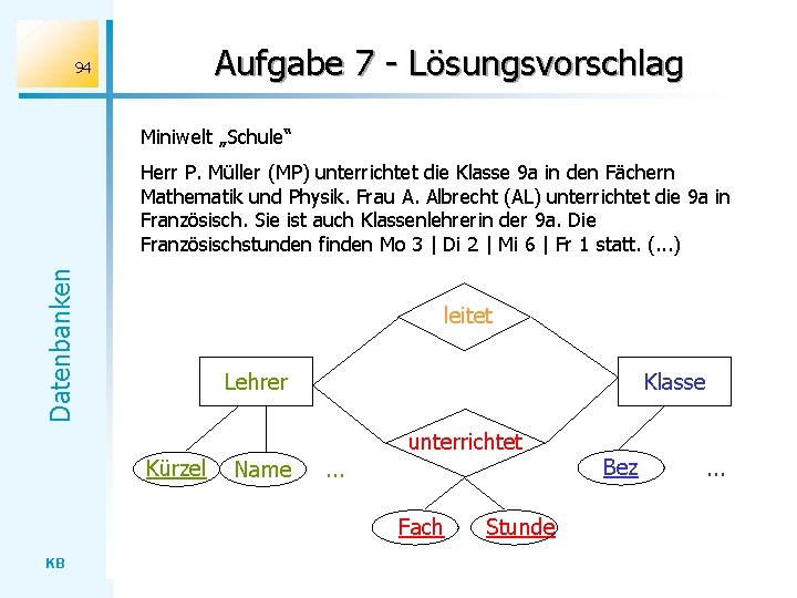 Aufgabe 7 - Lösungsvorschlag 94 Miniwelt „Schule“ Datenbanken Herr P. Müller (MP) unterrichtet die