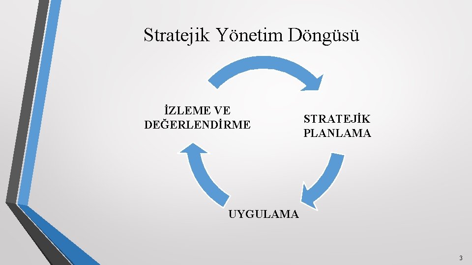 Stratejik Yönetim Döngüsü İZLEME VE DEĞERLENDİRME STRATEJİK PLANLAMA UYGULAMA 3 