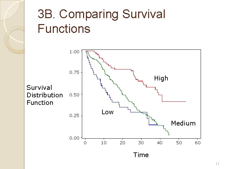 3 B. Comparing Survival Functions 1. 00 0. 75 Survival Distribution Function High 0.