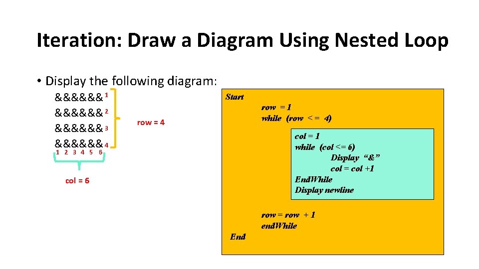 Iteration: Draw a Diagram Using Nested Loop • Display the following diagram: &&&&&& 1