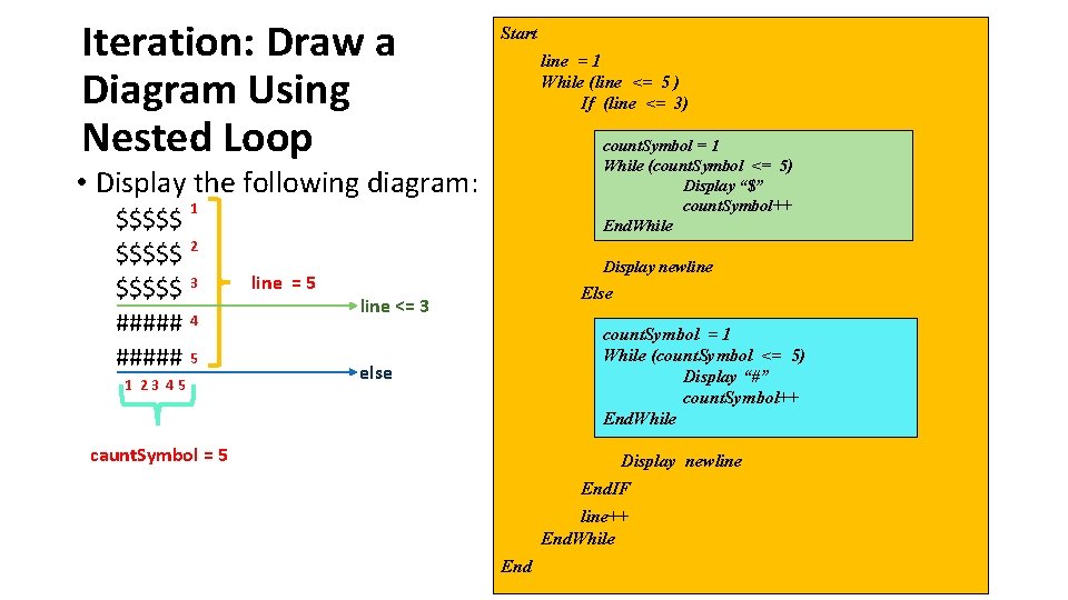 Iteration: Draw a Diagram Using Nested Loop Start line = 1 While (line <=