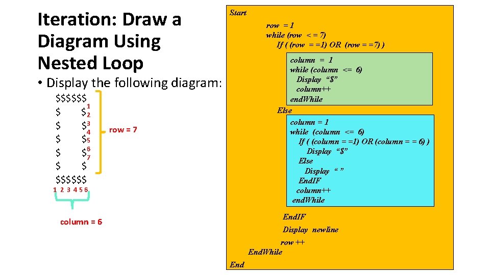 Iteration: Draw a Diagram Using Nested Loop Start row = 1 while (row <