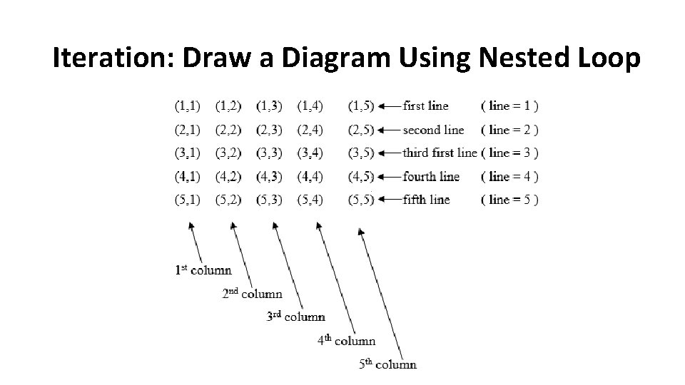 Iteration: Draw a Diagram Using Nested Loop 