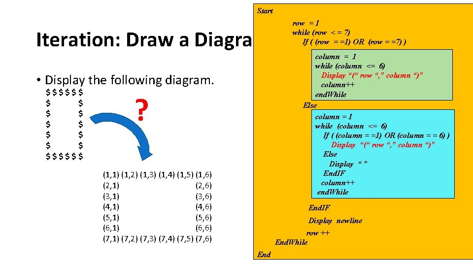 Start row = 1 while (row < = 7) If ( (row = =1)