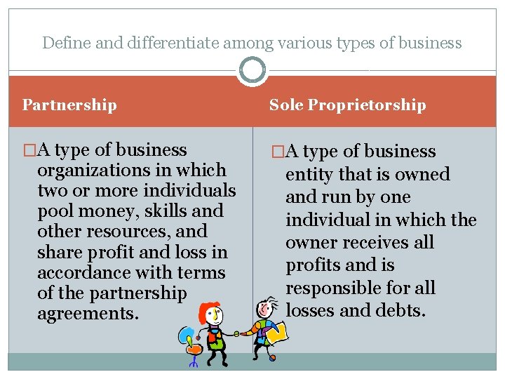 Define and differentiate among various types of business Partnership Sole Proprietorship �A type of