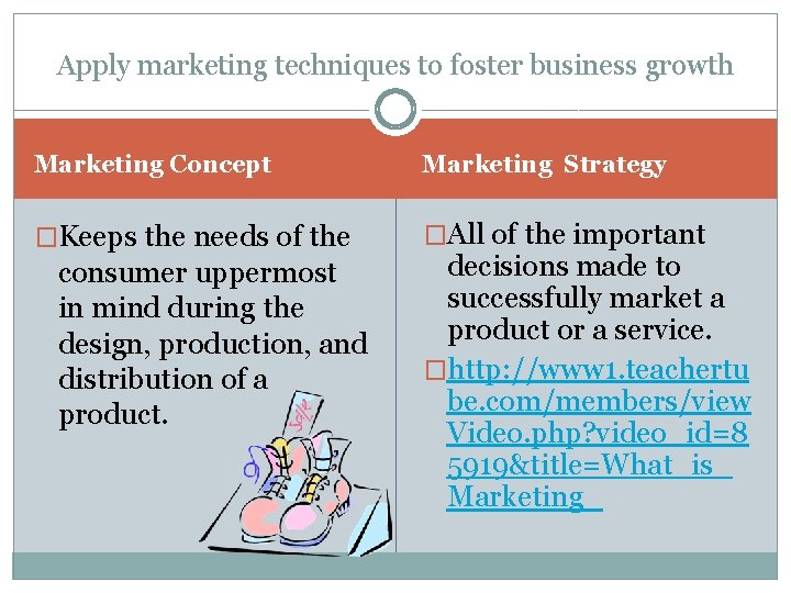 Apply marketing techniques to foster business growth Marketing Concept Marketing Strategy �Keeps the needs