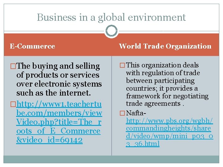 Business in a global environment E-Commerce World Trade Organization �The buying and selling �