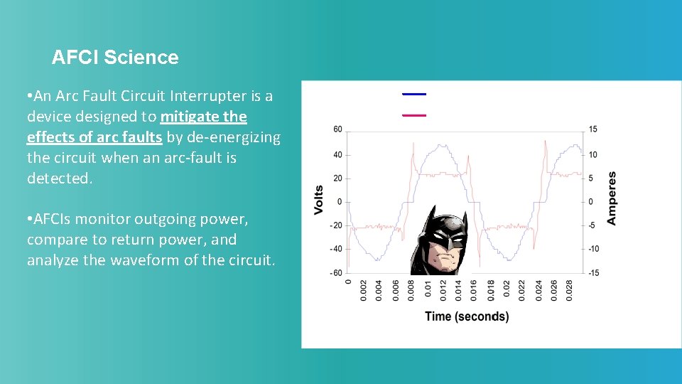 AFCI Science • An Arc Fault Circuit Interrupter is a device designed to mitigate