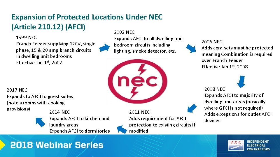 Expansion of Protected Locations Under NEC (Article 210. 12) (AFCI) 1999 NEC Branch Feeder