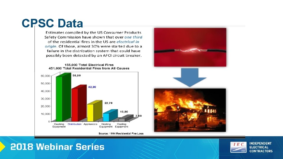 CPSC Data 