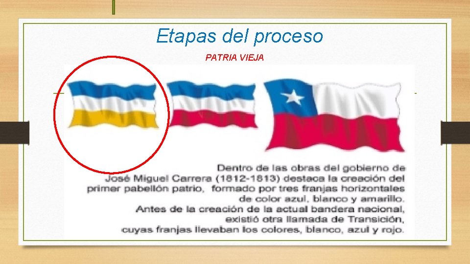 Etapas del proceso PATRIA VIEJA 